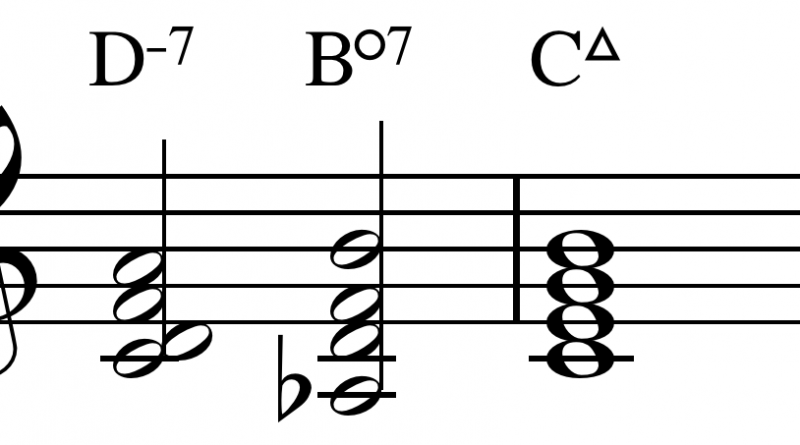 Diminished 7 Chord Charts Inversions Structures Jazz Theory