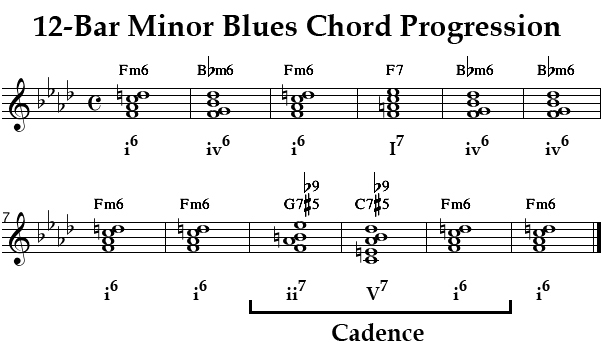 Learn Minor Blues Chart Chords And Structures Jazz Theory