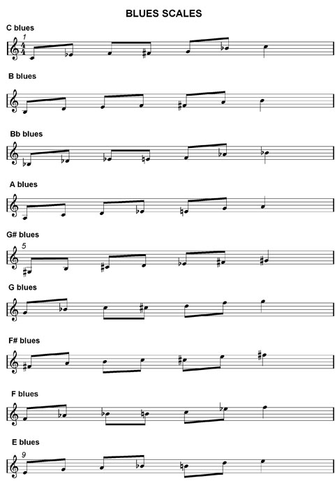 blues scales